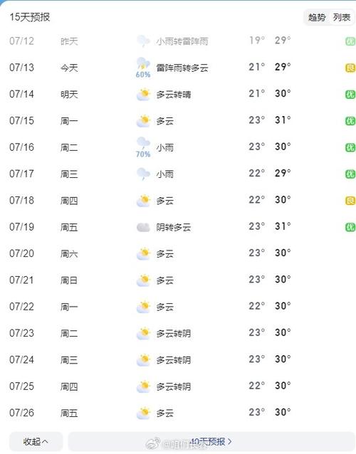 沁阳天气预报(沁阳天气预报15天查询)-第3张图片-微云百科 沁阳天气预报(沁阳天气预报15天查询)-第3张图片-微云百科