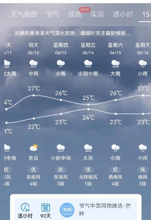 沁阳天气预报(沁阳天气预报15天查询)-第6张图片-微云百科 沁阳天气预报(沁阳天气预报15天查询)-第6张图片-微云百科