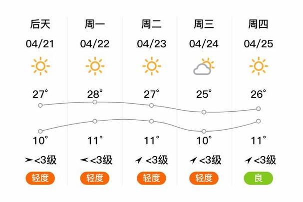 伊宁市天气预报,伊宁市天气预报30天-第1张图片-微云百科 伊宁市天气预报,伊宁市天气预报30天-第1张图片-微云百科