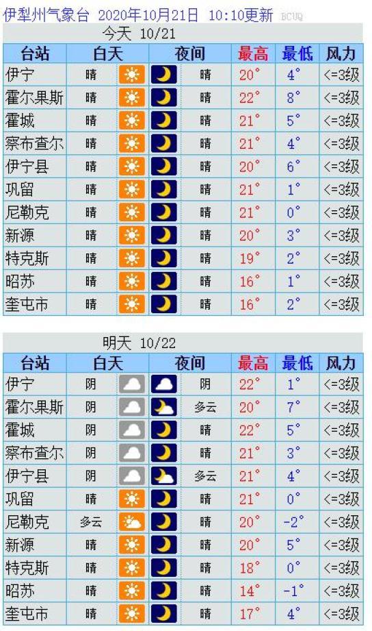 伊宁市天气预报,伊宁市天气预报30天-第2张图片-微云百科 伊宁市天气预报,伊宁市天气预报30天-第2张图片-微云百科