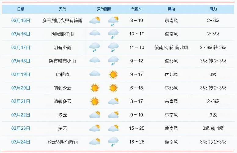 伊宁市天气预报,伊宁市天气预报30天-第3张图片-微云百科 伊宁市天气预报,伊宁市天气预报30天-第3张图片-微云百科