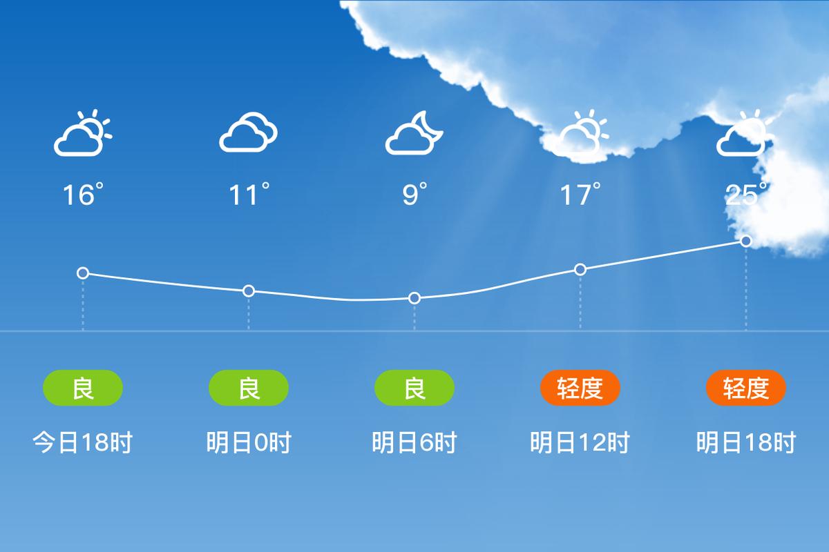 伊宁市天气预报,伊宁市天气预报30天-第4张图片-微云百科 伊宁市天气预报,伊宁市天气预报30天-第4张图片-微云百科