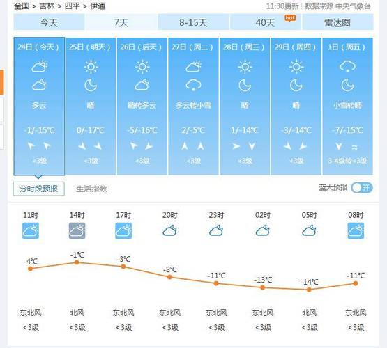 伊宁市天气预报,伊宁市天气预报30天-第7张图片-微云百科 伊宁市天气预报,伊宁市天气预报30天-第7张图片-微云百科