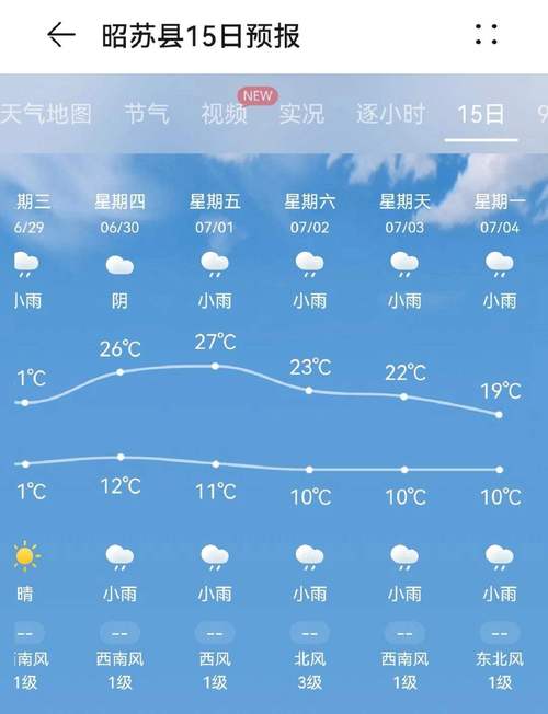 伊宁市天气预报,伊宁市天气预报30天-第8张图片-微云百科 伊宁市天气预报,伊宁市天气预报30天-第8张图片-微云百科