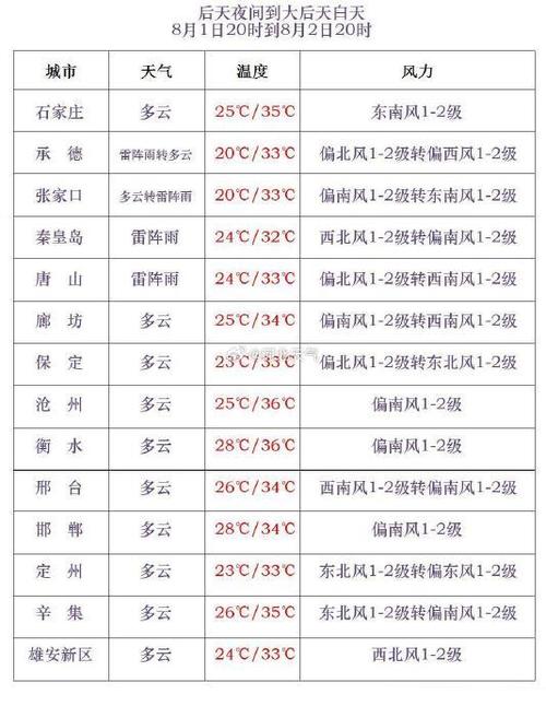 海兴天气预报(海兴天气预报15天)-第3张图片-微云百科 海兴天气预报(海兴天气预报15天)-第3张图片-微云百科