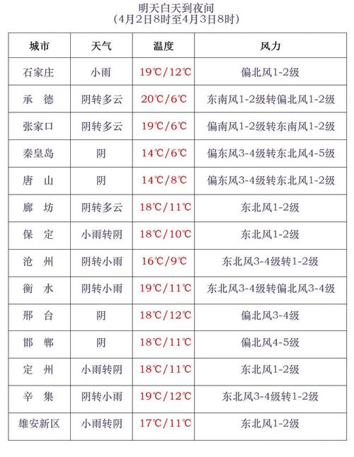 海兴天气预报(海兴天气预报15天)-第5张图片-微云百科 海兴天气预报(海兴天气预报15天)-第5张图片-微云百科