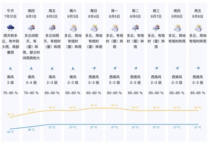 海兴天气预报(海兴天气预报15天)-第6张图片-微云百科 海兴天气预报(海兴天气预报15天)-第6张图片-微云百科