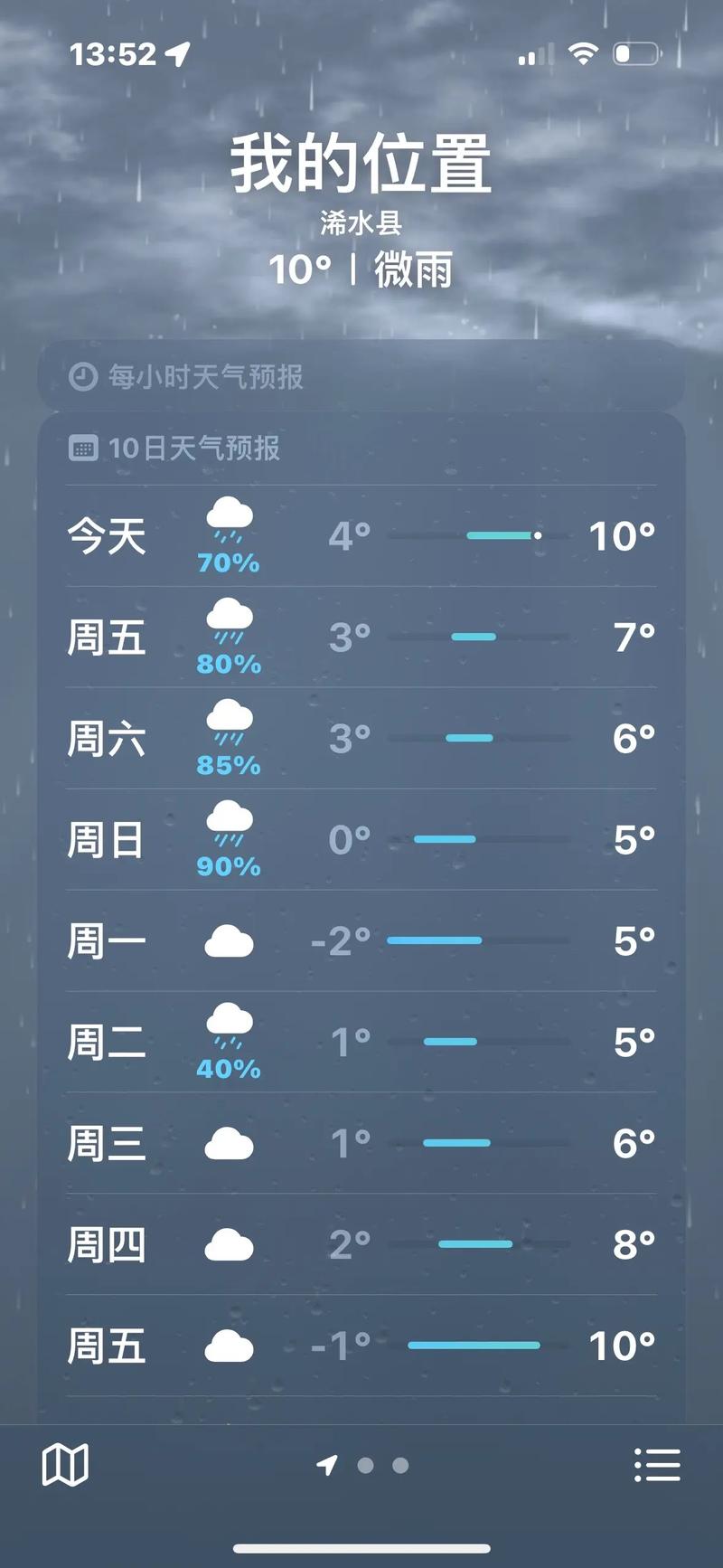 中央气象台天气预报下载安装(官方中央气象台天气预报下载安装)-第2张图片-微云百科 中央气象台天气预报下载安装(官方中央气象台天气预报下载安装)-第2张图片-微云百科