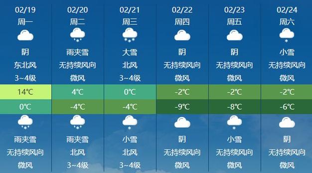 山东滕州天气预报，山东滕州天气预报 枣庄-第1张图片-微云百科