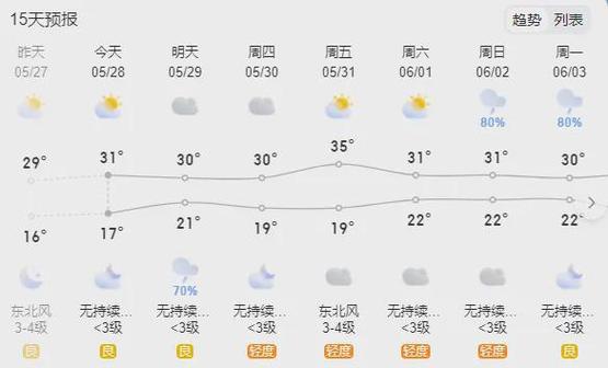 山东滕州天气预报，山东滕州天气预报 枣庄-第4张图片-微云百科