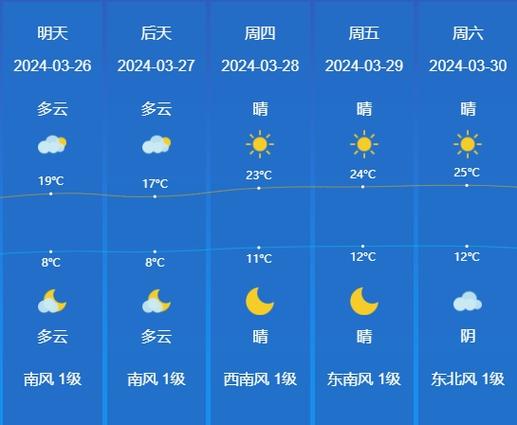 山东滕州天气预报，山东滕州天气预报 枣庄-第5张图片-微云百科