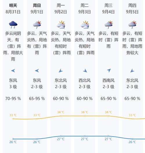 开远天气 - 蒙自天气-第3张图片-微云百科 开远天气 - 蒙自天气-第3张图片-微云百科