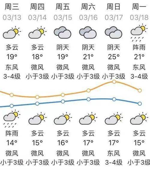 开远天气 - 蒙自天气-第5张图片-微云百科 开远天气 - 蒙自天气-第5张图片-微云百科