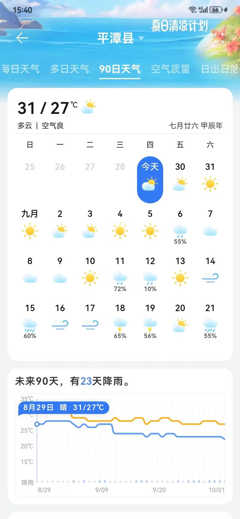 扎兰屯天气预报,扎兰屯天气预报一周 7天-第1张图片-微云百科 扎兰屯天气预报,扎兰屯天气预报一周 7天-第1张图片-微云百科