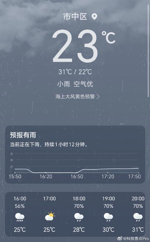 扎兰屯天气预报,扎兰屯天气预报一周 7天-第3张图片-微云百科 扎兰屯天气预报,扎兰屯天气预报一周 7天-第3张图片-微云百科
