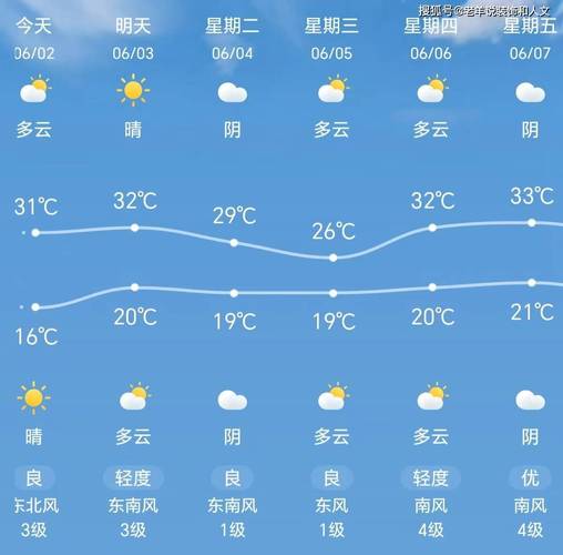 天气预报今天查询 - 李村天气预报今天查询-第1张图片-微云百科 天气预报今天查询 - 李村天气预报今天查询-第1张图片-微云百科