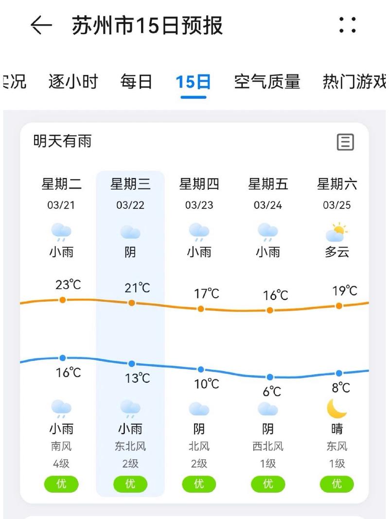 天气预报今天查询 - 李村天气预报今天查询-第7张图片-微云百科 天气预报今天查询 - 李村天气预报今天查询-第7张图片-微云百科