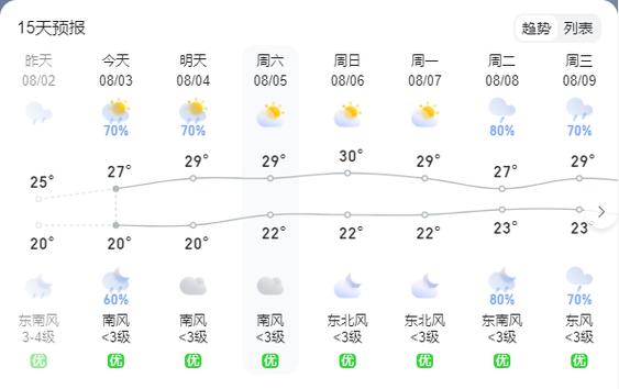 道真天气预报 - 道真天气预报30天查询-第6张图片-微云百科