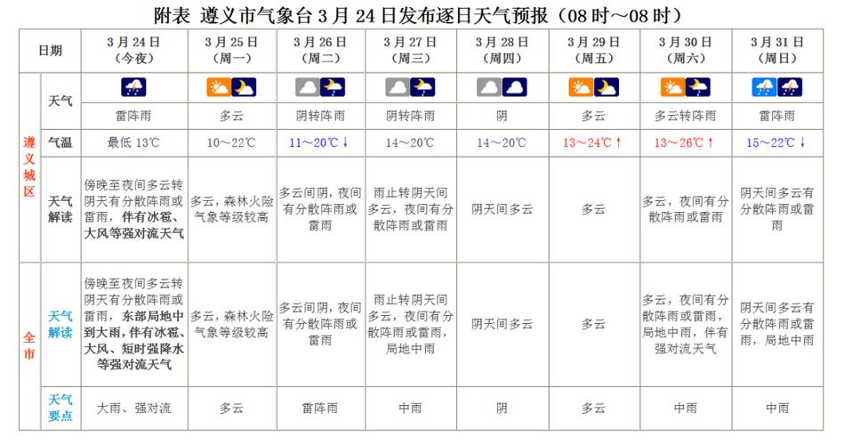 道真天气预报 - 道真天气预报30天查询-第7张图片-微云百科