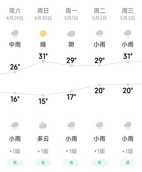 平陆天气预报 - 平陆天气预报15天当地天气查询表-第1张图片-微云百科