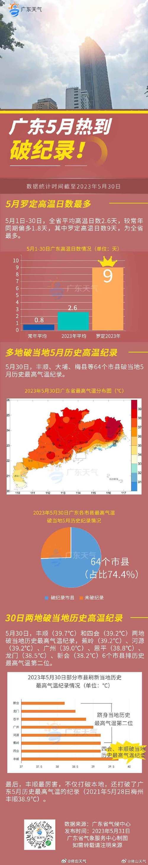 广东佛山天气 - 广东佛山天气预报未来15天-第7张图片-微云百科 广东佛山天气 - 广东佛山天气预报未来15天-第7张图片-微云百科
