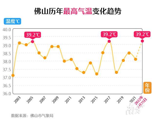 广东佛山天气 - 广东佛山天气预报未来15天-第8张图片-微云百科 广东佛山天气 - 广东佛山天气预报未来15天-第8张图片-微云百科