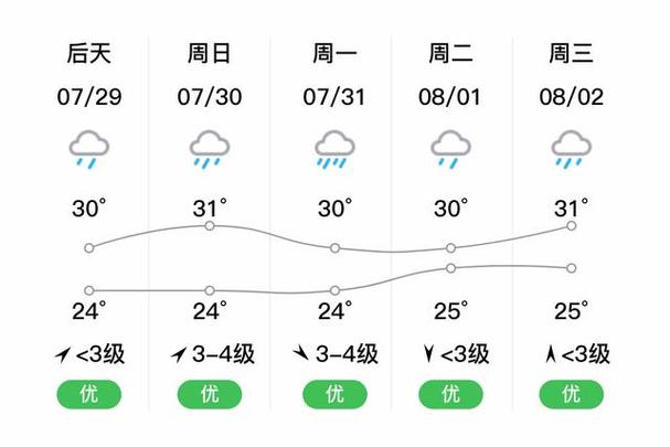 高碑店市天气预报（高碑店市天气预报15天查询表）-第5张图片-微云百科
