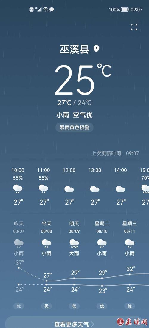 巫溪天气(巫溪天气预报7天准确)-第4张图片-微云百科 巫溪天气(巫溪天气预报7天准确)-第4张图片-微云百科