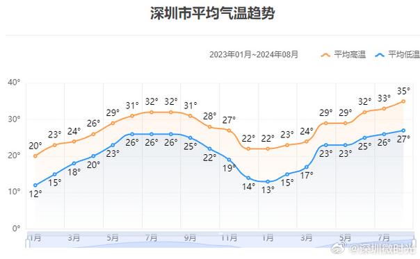 深圳未来10天天气,深圳未来10天天气预报台风-第4张图片-微云百科 深圳未来10天天气,深圳未来10天天气预报台风-第4张图片-微云百科