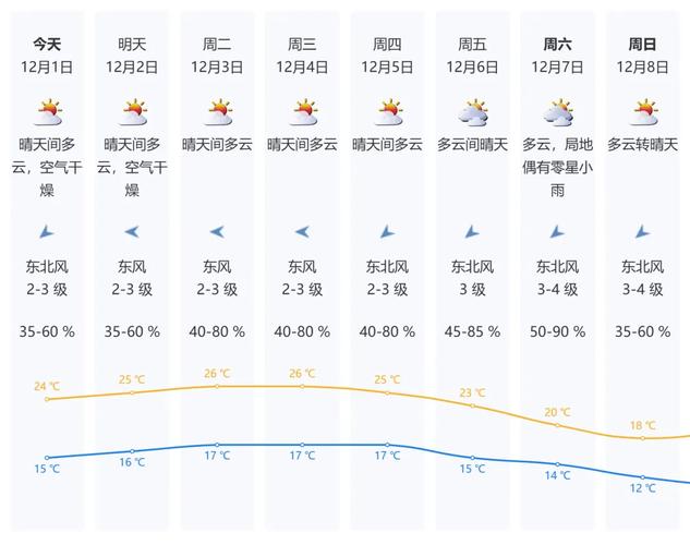 深圳未来10天天气,深圳未来10天天气预报台风-第6张图片-微云百科 深圳未来10天天气,深圳未来10天天气预报台风-第6张图片-微云百科