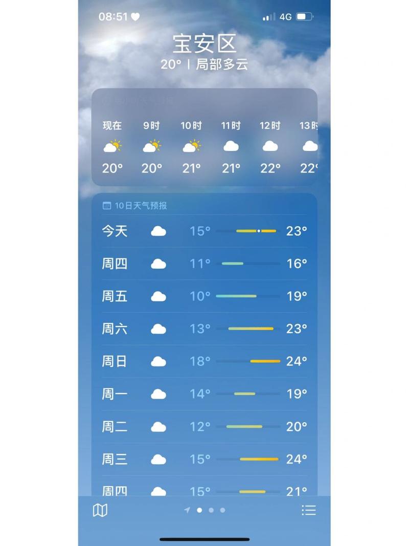 深圳未来10天天气,深圳未来10天天气预报台风-第5张图片-微云百科 深圳未来10天天气,深圳未来10天天气预报台风-第5张图片-微云百科