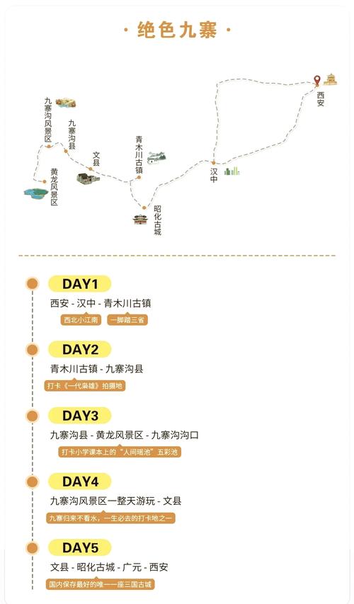 西安到青木川旅游攻略 - 西安到青木川旅游攻略一日游-第1张图片-微云百科 西安到青木川旅游攻略 - 西安到青木川旅游攻略一日游-第1张图片-微云百科