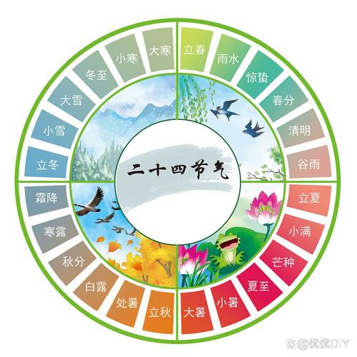 建始天气(建始天气预报30天准确)-第3张图片-微云百科 建始天气(建始天气预报30天准确)-第3张图片-微云百科
