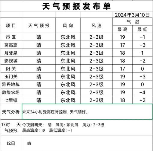 敦煌天气预报,敦煌天气预报七天-第2张图片-微云百科 敦煌天气预报,敦煌天气预报七天-第2张图片-微云百科