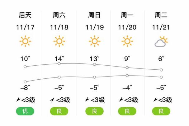 敦煌天气预报,敦煌天气预报七天-第8张图片-微云百科 敦煌天气预报,敦煌天气预报七天-第8张图片-微云百科