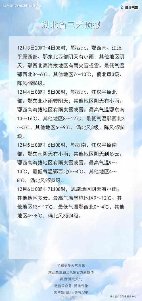 老河口市天气预报(老河口市天气预报30天查询)-第3张图片-微云百科 老河口市天气预报(老河口市天气预报30天查询)-第3张图片-微云百科