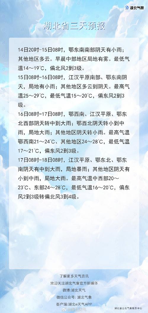 老河口市天气预报(老河口市天气预报30天查询)-第5张图片-微云百科 老河口市天气预报(老河口市天气预报30天查询)-第5张图片-微云百科
