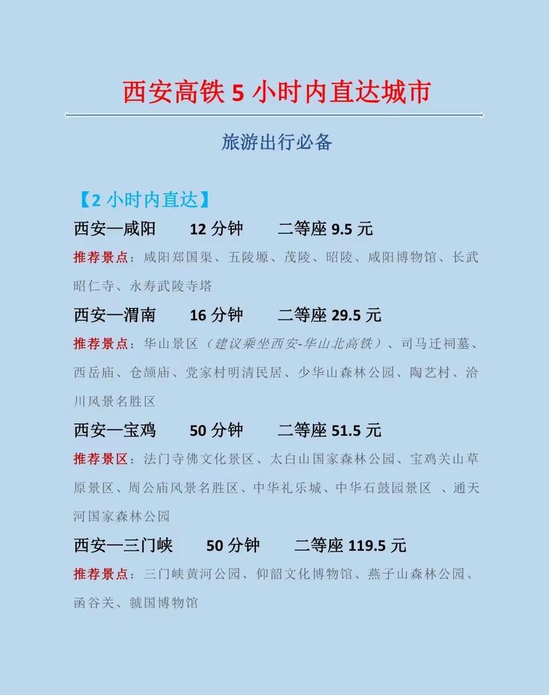 西安交通出行需要出行码吗，西安出行要核酸检测吗-第1张图片-微云百科