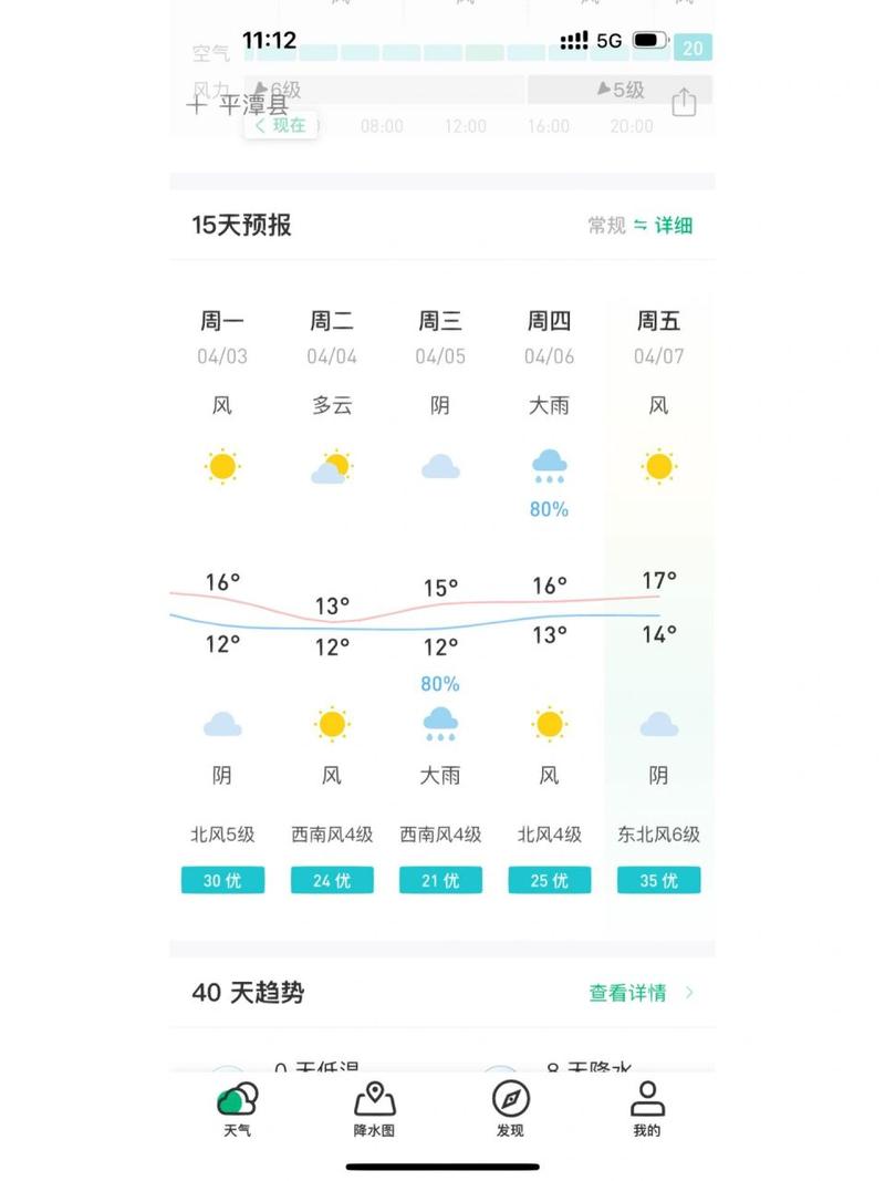 30天天气预报最准确 - 泉州未来30天天气预报最准确-第1张图片-微云百科