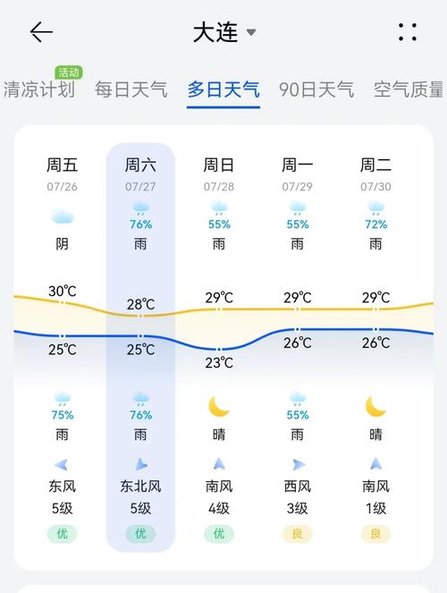 大连天气2345 - 大连天气预警-第1张图片-微云百科 大连天气2345 - 大连天气预警-第1张图片-微云百科