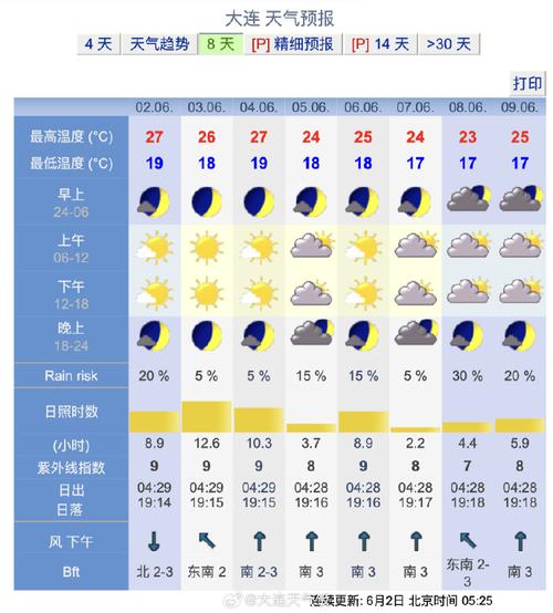 大连天气2345 - 大连天气预警-第2张图片-微云百科 大连天气2345 - 大连天气预警-第2张图片-微云百科