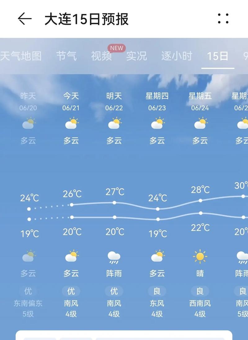 大连天气2345 - 大连天气预警-第4张图片-微云百科 大连天气2345 - 大连天气预警-第4张图片-微云百科