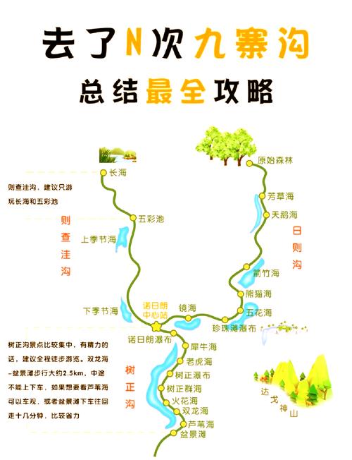 九寨沟旅游攻略自由行 - 九寨沟旅游攻略自由行九寨沟旅游-第3张图片-微云百科 九寨沟旅游攻略自由行 - 九寨沟旅游攻略自由行九寨沟旅游-第3张图片-微云百科