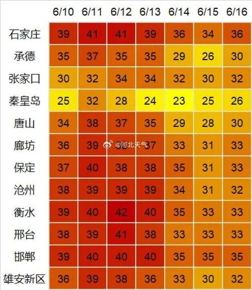 沧州天气预警,沧州天气预警信息最新-第4张图片-微云百科 沧州天气预警,沧州天气预警信息最新-第4张图片-微云百科
