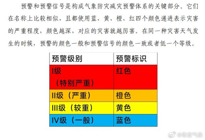 沧州天气预警,沧州天气预警信息最新-第5张图片-微云百科 沧州天气预警,沧州天气预警信息最新-第5张图片-微云百科