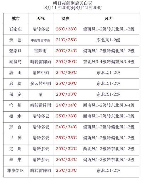 沧州天气预警,沧州天气预警信息最新-第7张图片-微云百科 沧州天气预警,沧州天气预警信息最新-第7张图片-微云百科