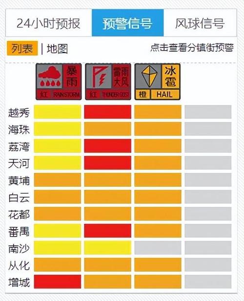 沈阳天气预警 - 沈阳天气预警沈阳天气预报-第1张图片-微云百科 沈阳天气预警 - 沈阳天气预警沈阳天气预报-第1张图片-微云百科