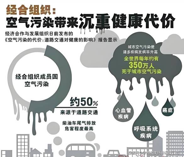 雾霾天气的治理,雾霾天气的解决方法-第3张图片-微云百科 雾霾天气的治理,雾霾天气的解决方法-第3张图片-微云百科