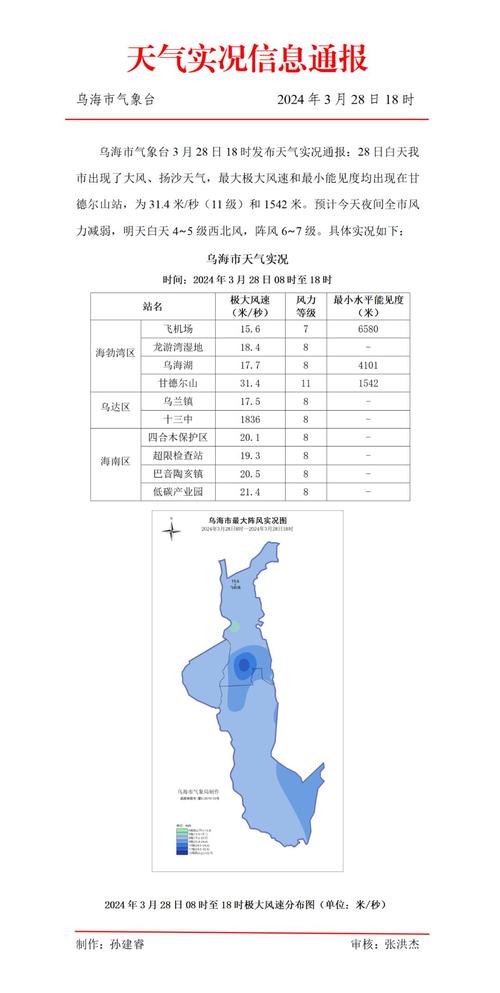 乌拉特前旗天气预报，乌拉特中旗天气预报-第1张图片-微云百科