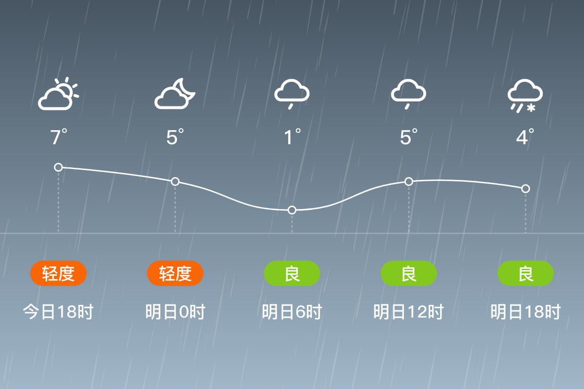 喀左天气(喀左天气预报24小时)-第1张图片-微云百科 喀左天气(喀左天气预报24小时)-第1张图片-微云百科
